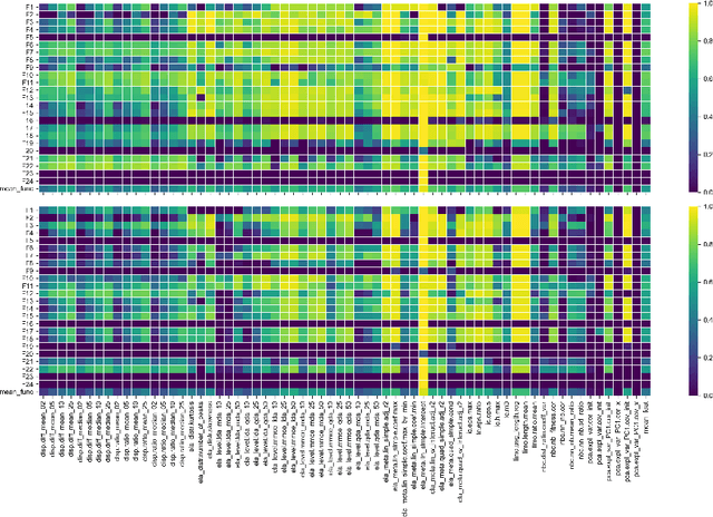 Figure 1 for BBOB Instance Analysis: Landscape Properties and Algorithm Performance across Problem Instances