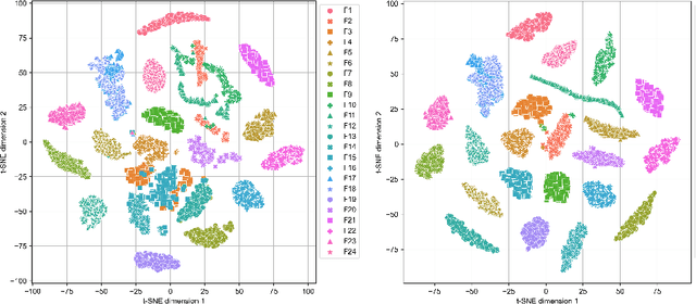 Figure 2 for BBOB Instance Analysis: Landscape Properties and Algorithm Performance across Problem Instances