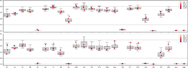 Figure 3 for BBOB Instance Analysis: Landscape Properties and Algorithm Performance across Problem Instances