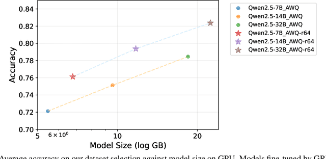 Figure 1 for Pushing the boundary on Natural Language Inference
