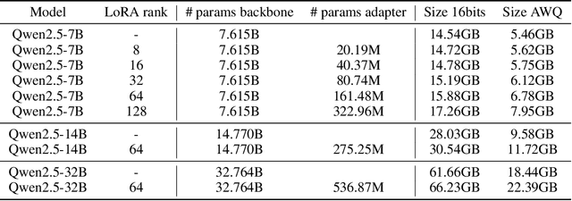 Figure 2 for Pushing the boundary on Natural Language Inference