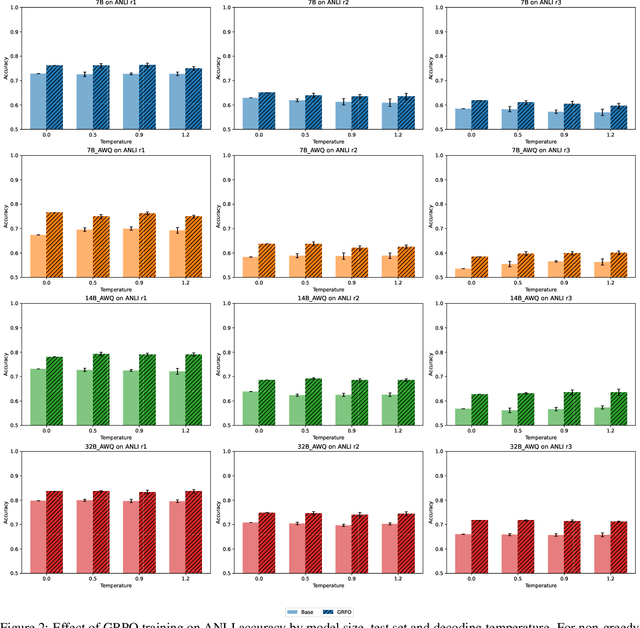 Figure 4 for Pushing the boundary on Natural Language Inference