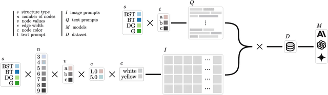 Figure 1 for Seeing the Forest and the Trees: Solving Visual Graph and Tree Based Data Structure Problems using Large Multimodal Models