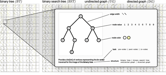 Figure 3 for Seeing the Forest and the Trees: Solving Visual Graph and Tree Based Data Structure Problems using Large Multimodal Models