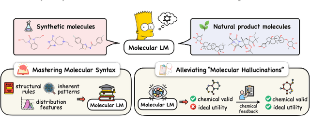 Figure 1 for Molecular Language Model as Multi-task Generator