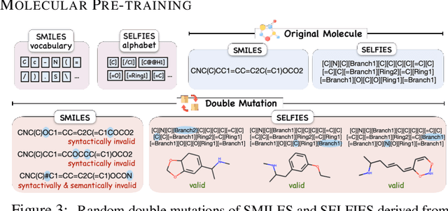 Figure 4 for Molecular Language Model as Multi-task Generator