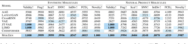 Figure 2 for Molecular Language Model as Multi-task Generator