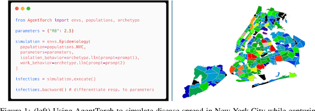 Figure 1 for On the limits of agency in agent-based models
