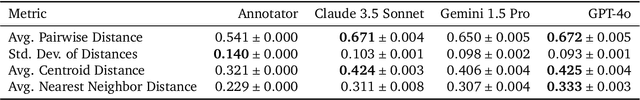 Figure 2 for Writing as a testbed for open ended agents