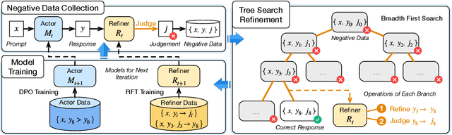 Figure 3 for SPaR: Self-Play with Tree-Search Refinement to Improve Instruction-Following in Large Language Models
