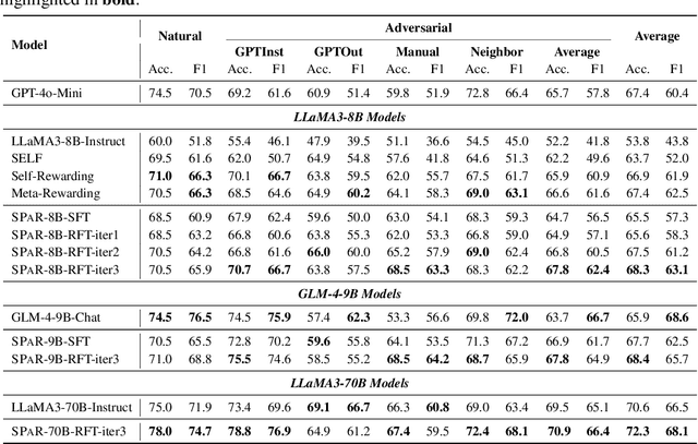 Figure 4 for SPaR: Self-Play with Tree-Search Refinement to Improve Instruction-Following in Large Language Models
