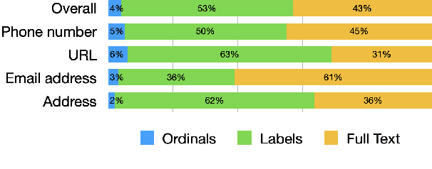Figure 3 for Referring to Screen Texts with Voice Assistants