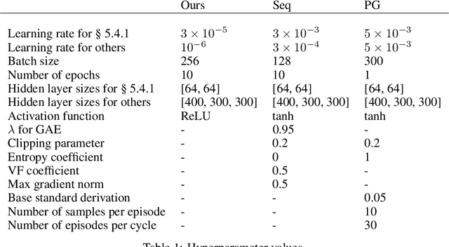 Figure 2 for Generation of Geodesics with Actor-Critic Reinforcement Learning to Predict Midpoints