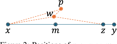 Figure 3 for Generation of Geodesics with Actor-Critic Reinforcement Learning to Predict Midpoints