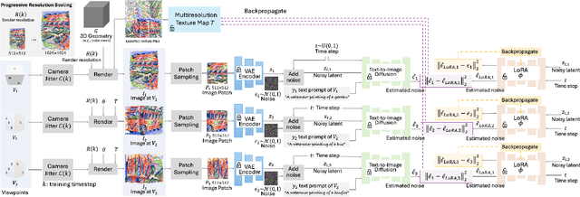 Figure 4 for Illusion3D: 3D Multiview Illusion with 2D Diffusion Priors