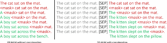 Figure 1 for DP-MLM: Differentially Private Text Rewriting Using Masked Language Models