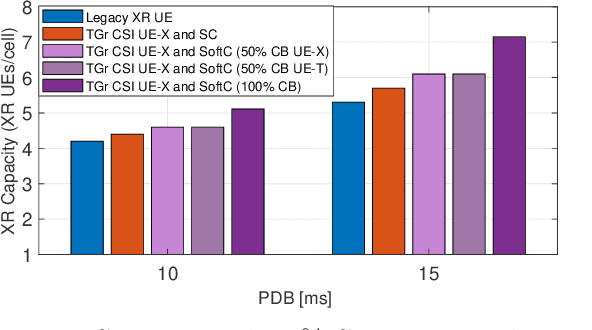 Figure 3 for XR Capacity Enhancement through Multi-Connected XR Tethering Groups
