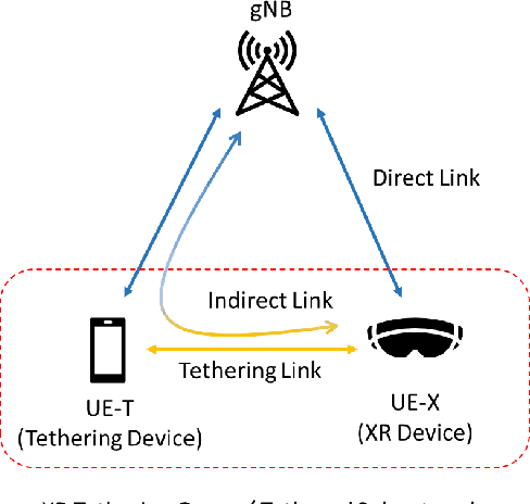 Figure 1 for XR Capacity Enhancement through Multi-Connected XR Tethering Groups