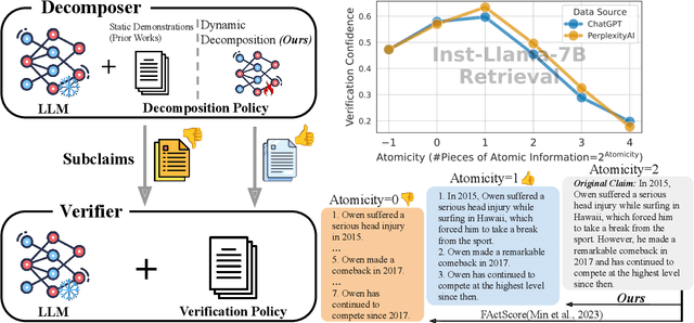 Figure 1 for Optimizing Decomposition for Optimal Claim Verification