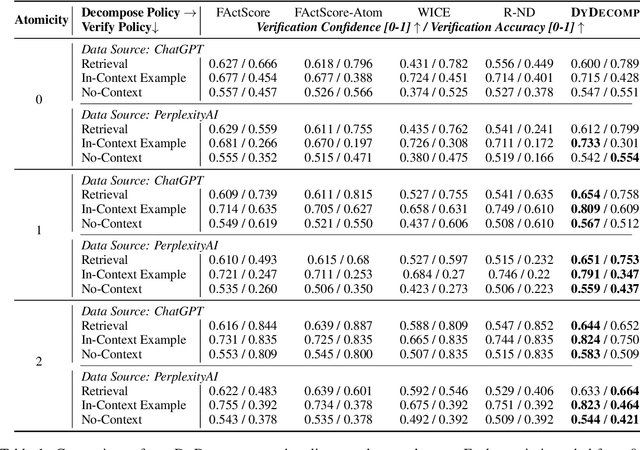 Figure 2 for Optimizing Decomposition for Optimal Claim Verification