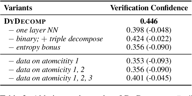 Figure 4 for Optimizing Decomposition for Optimal Claim Verification
