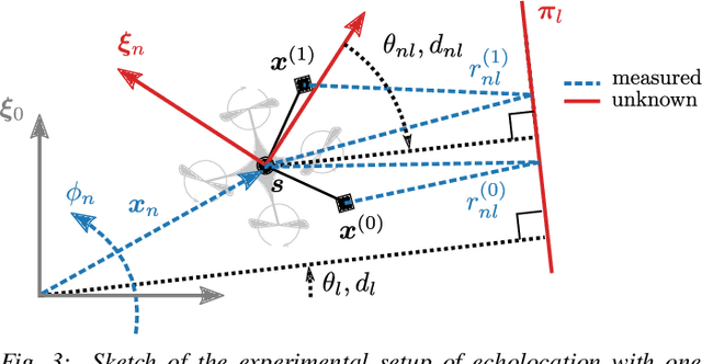 Figure 3 for Blind as a bat: audible echolocation on small robots