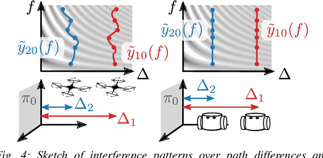 Figure 4 for Blind as a bat: audible echolocation on small robots