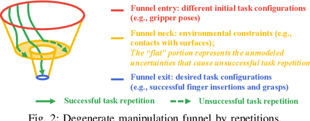 Figure 2 for Collision-inclusive Manipulation Planning for Occluded Object Grasping via Compliant Robot Motions