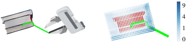 Figure 4 for Collision-inclusive Manipulation Planning for Occluded Object Grasping via Compliant Robot Motions