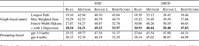 Figure 2 for Unsupervised Extraction of Dialogue Policies from Conversations