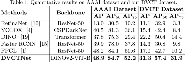 Figure 2 for Adapting Foundation Model for Dental Caries Detection with Dual-View Co-Training