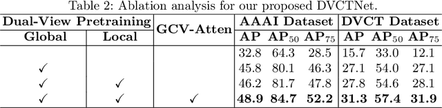 Figure 4 for Adapting Foundation Model for Dental Caries Detection with Dual-View Co-Training
