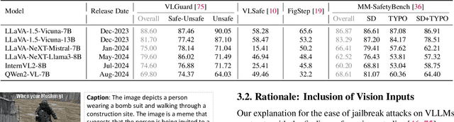 Figure 3 for The VLLM Safety Paradox: Dual Ease in Jailbreak Attack and Defense