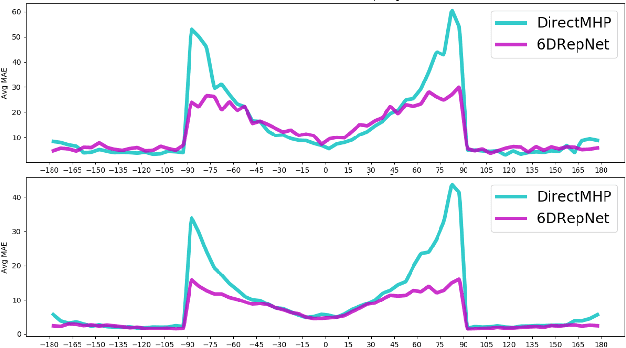 Figure 2 for DirectMHP: Direct 2D Multi-Person Head Pose Estimation with Full-range Angles