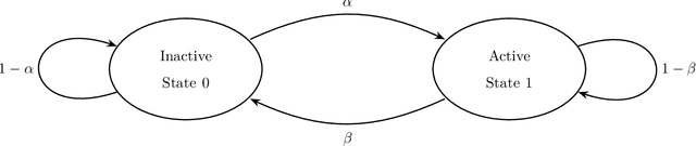 Figure 1 for Restless Multi-Process Multi-Armed Bandits with Applications to Self-Driving Microscopies