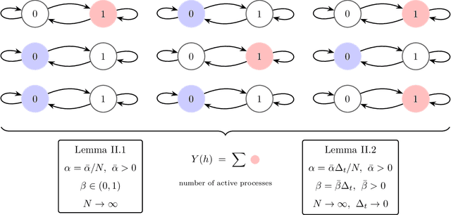 Figure 2 for Restless Multi-Process Multi-Armed Bandits with Applications to Self-Driving Microscopies