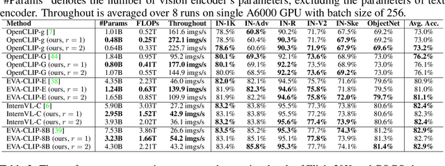 Figure 2 for Diversity-Guided MLP Reduction for Efficient Large Vision Transformers