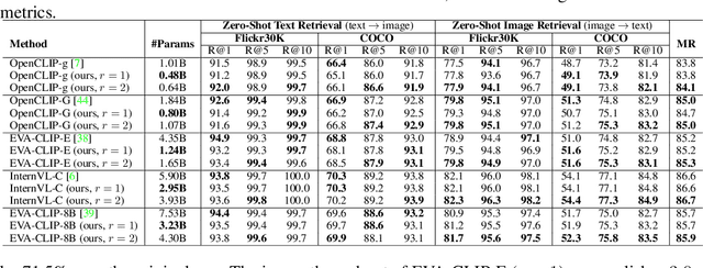 Figure 4 for Diversity-Guided MLP Reduction for Efficient Large Vision Transformers