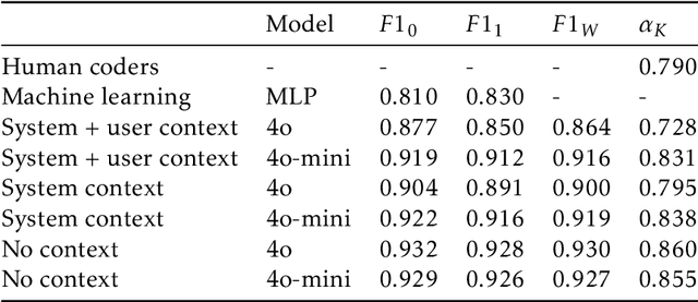 Figure 1 for Who Attacks, and Why? Using LLMs to Identify Negative Campaigning in 18M Tweets across 19 Countries