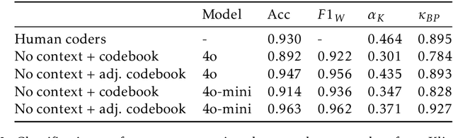 Figure 3 for Who Attacks, and Why? Using LLMs to Identify Negative Campaigning in 18M Tweets across 19 Countries
