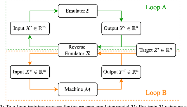Figure 4 for Few-Shot Test-Time Optimization Without Retraining for Semiconductor Recipe Generation and Beyond