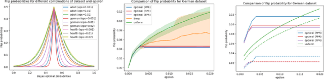 Figure 2 for Be Intentional About Fairness!: Fairness, Size, and Multiplicity in the Rashomon Set