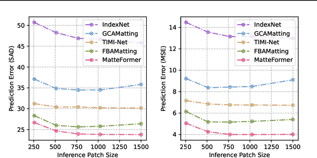Figure 3 for Rethinking Context Aggregation in Natural Image Matting