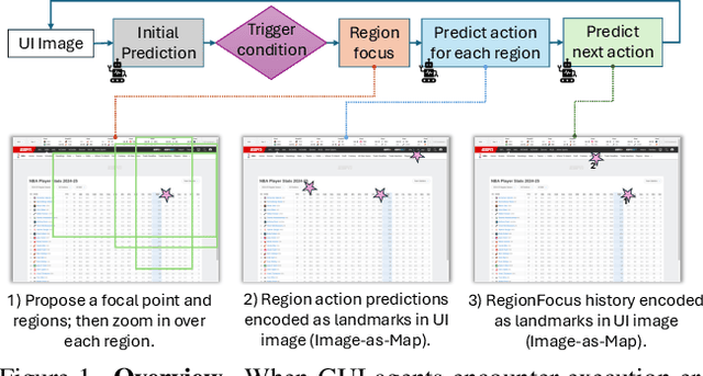 Figure 1 for Visual Test-time Scaling for GUI Agent Grounding