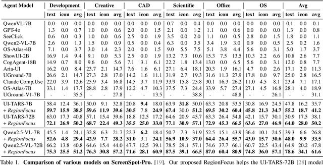 Figure 2 for Visual Test-time Scaling for GUI Agent Grounding