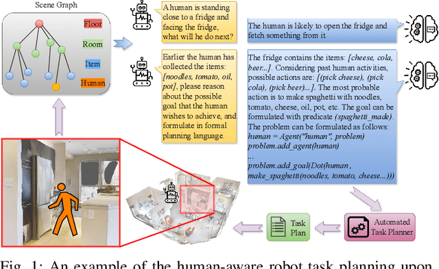 Figure 1 for Towards Human Awareness in Robot Task Planning with Large Language Models