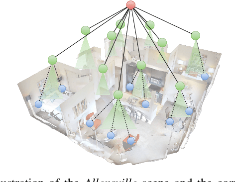 Figure 3 for Towards Human Awareness in Robot Task Planning with Large Language Models
