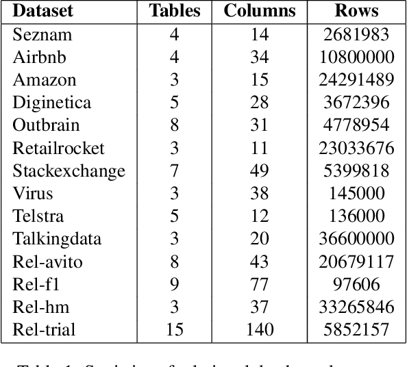 Figure 2 for Griffin: Towards a Graph-Centric Relational Database Foundation Model