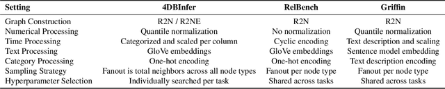 Figure 4 for Griffin: Towards a Graph-Centric Relational Database Foundation Model