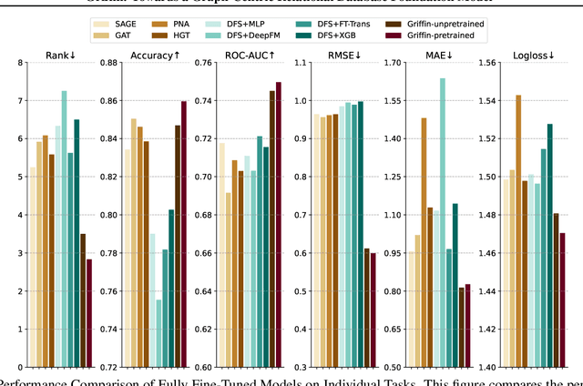 Figure 3 for Griffin: Towards a Graph-Centric Relational Database Foundation Model